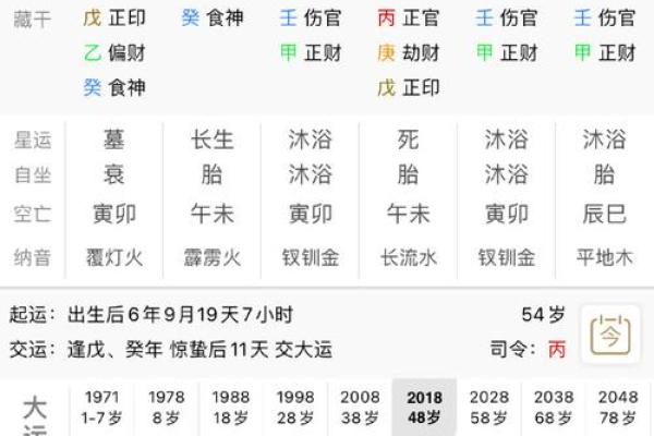 八字实例35：这不是伤官见官吗，为什么还能当官？