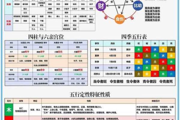 什么八字是蝴蝶双飞格