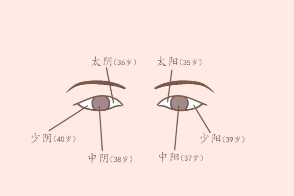 面相与风水的关系揭秘！