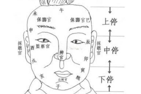 面相与风水的关系揭秘！