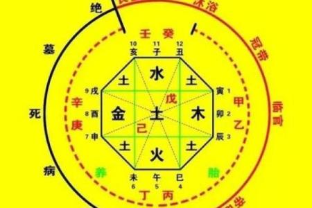 最准免费八字算命 八字算命准吗