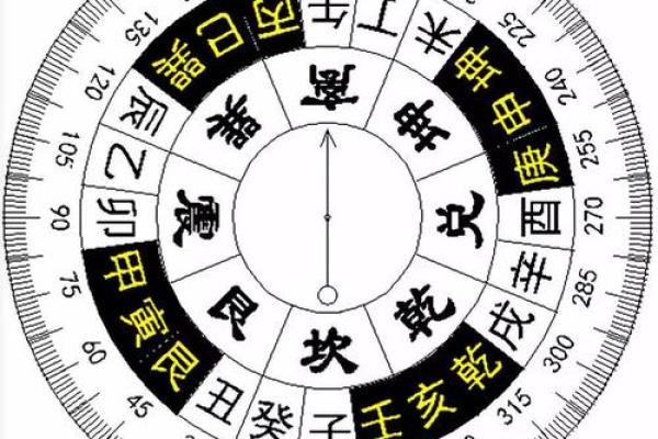 风水利用磁偏角与地图可以准确定向 风水利用磁偏角与地图可以准确定向