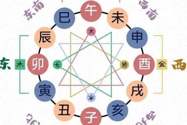 八字地支三个寅 八字地支三个寅