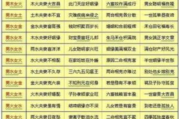 免费的八字合婚 免费的八字合婚