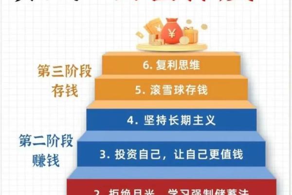 假从格局八字身价上亿 假从格局八字身价上亿