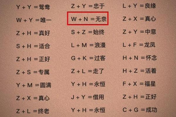 姓名配对测试智商文案 姓名测试配不配？