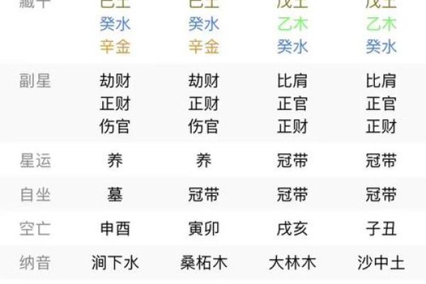 什么叫四柱八字断命格