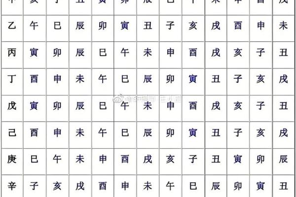 八字强根