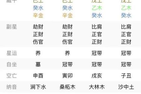 什么叫四柱八字断命格