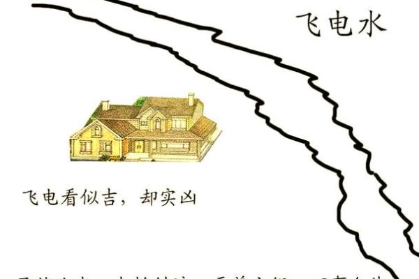 房屋的风水_科学视角解读什么是风水