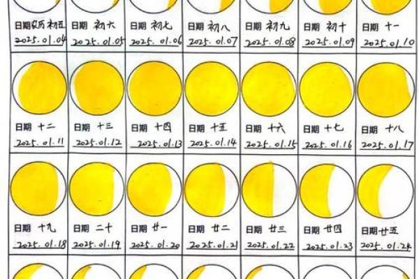 一月在算命中称什么月 一月在算命中称什么月