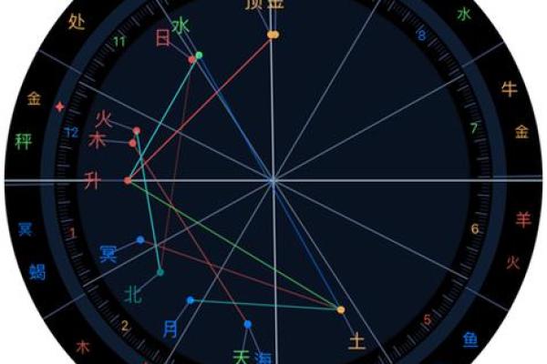 怎么知道自己的星盘 如何查询自己的星盘