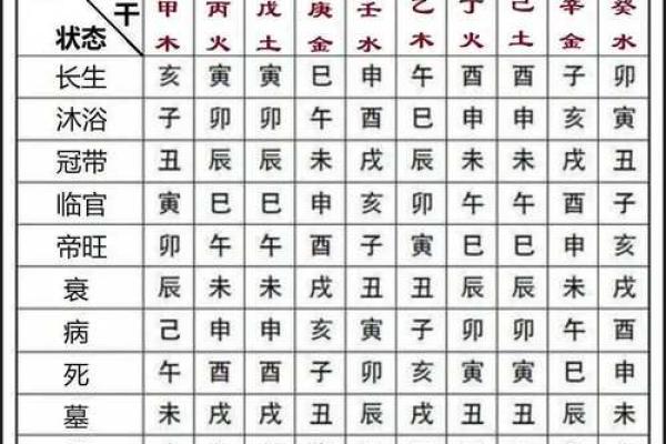 天干地支算命 天干地支算命是否可信