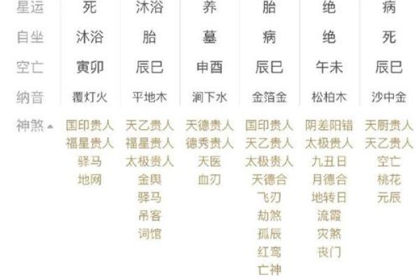 天干地支算命 天干地支算命是否可信