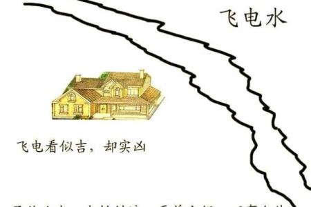 房屋的风水_科学视角解读什么是风水