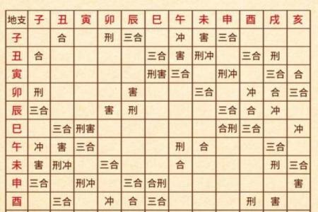 一生不缺财命八字