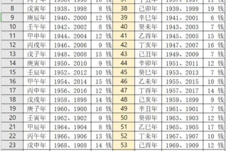 算命的说的苦命是什么意思