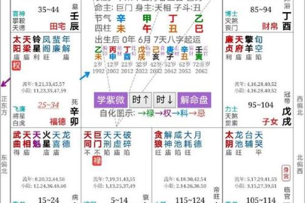 紫薇斗数权禄相逢 紫薇斗数权禄相逢