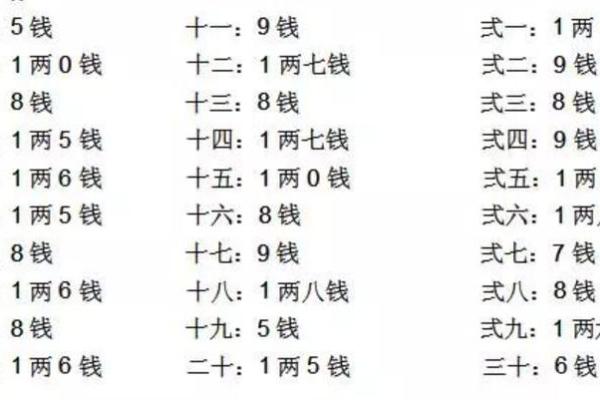 袁天罡男女称骨算命：三两一钱命运详解