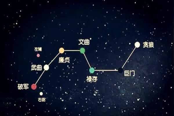 商业吉凶测试打分