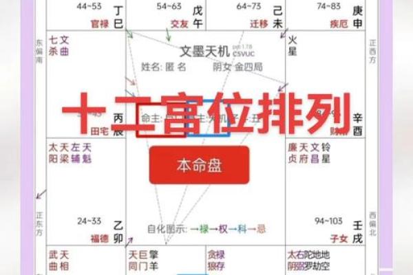 紫薇斗数结婚月份