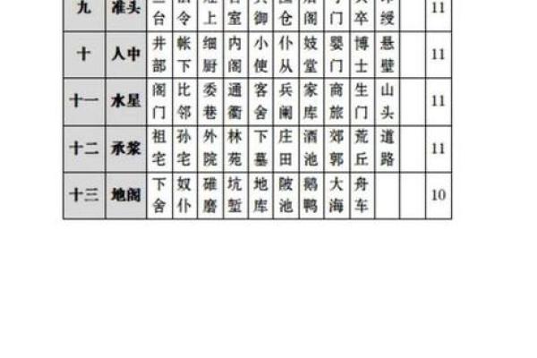 算命历百程 算命先生在古代叫什么 算命历百程 算命先生在古代叫什么