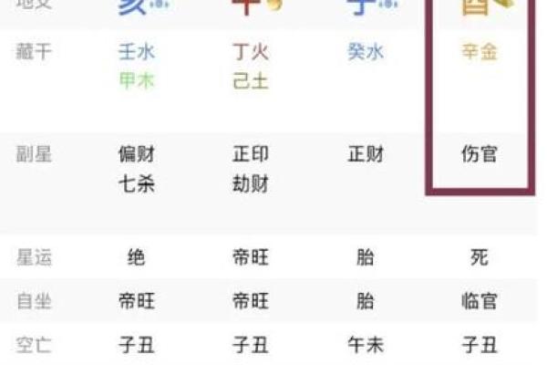 忠厚的男人如何看八字？分析八字中的什么因素最能决定其忠厚品质