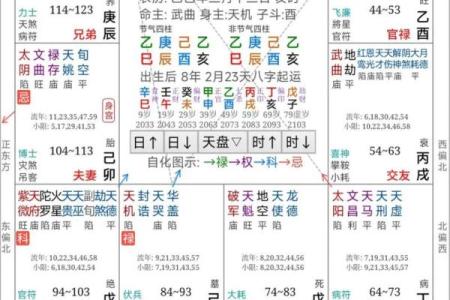 紫薇斗数看婚姻远近