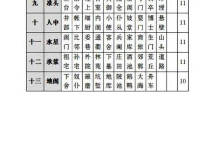 算命历百程  算命先生在古代叫什么