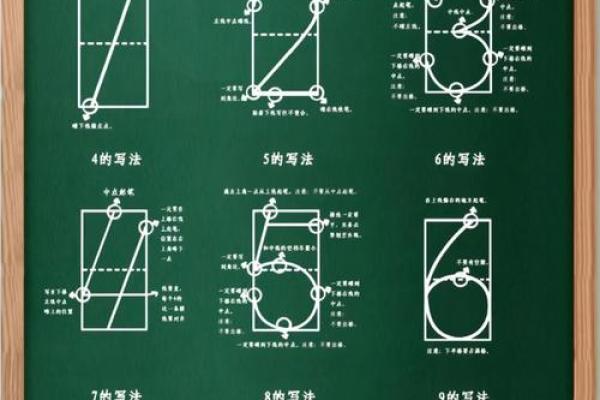 数字算命格式书写