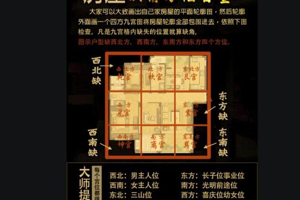 外面买的房子讲究风水吗