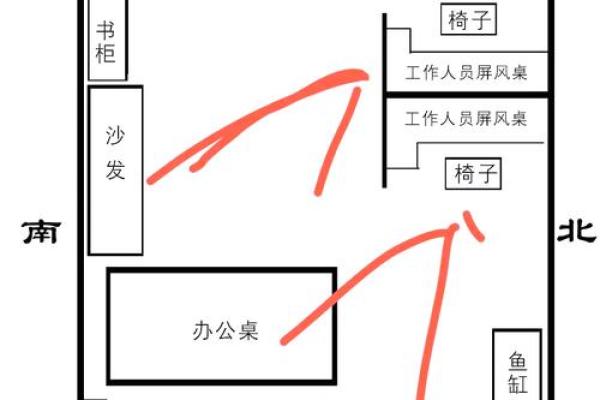学会办公室风水,让你工作不愁 学会办公室风水,让你工作不愁