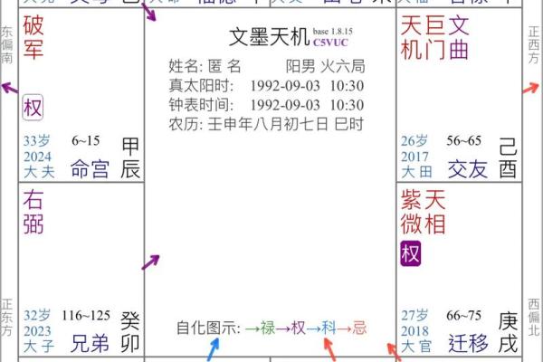 紫薇斗数如何看学历 紫薇斗数如何看学历