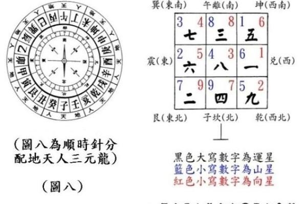 九宫飞星山盘向盘怎样断吉凶