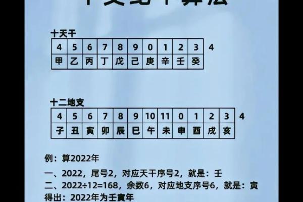 八字干支查询 八字干支查询