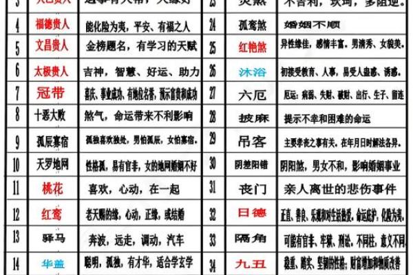 八字算命不神秘,阴阳五行藏玄机 简简单单学八字之:大运、小运 八字算命不神秘,阴阳五行藏玄机 简简单单学八字之:大运、小运