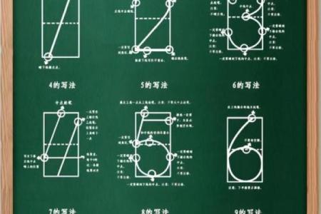 数字算命格式书写