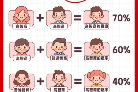 姓名配对测试智商方法 姓名测试配不配？