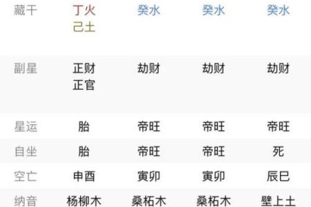 八字水多的人命好吗 水多命好吗