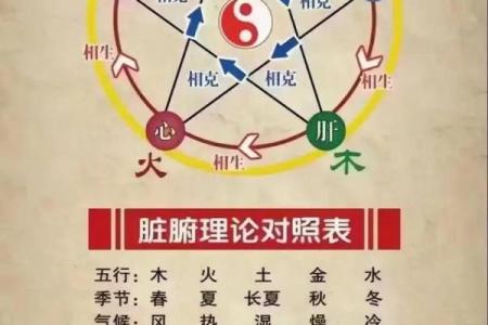 男人八字全阳是宿命