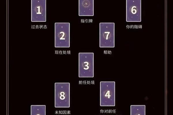 塔罗测试你不适合与怎样的人谈恋爱? 塔罗测试你不适合与怎样的人谈恋爱?