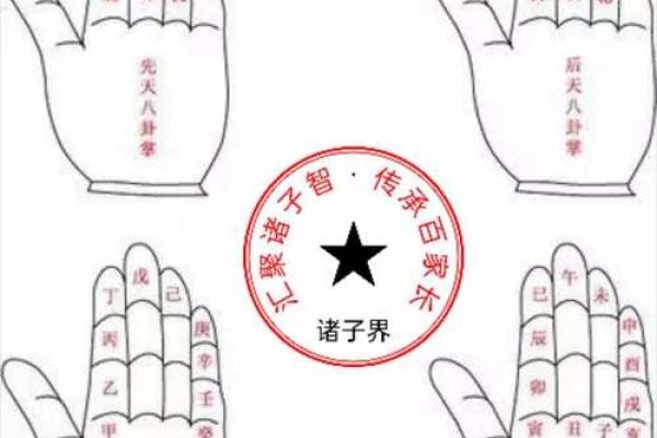 掐指一算，手指算命感情