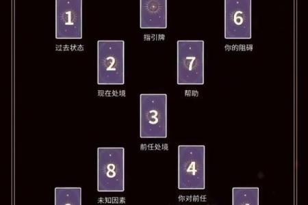 塔罗测试你不适合与怎样的人谈恋爱？