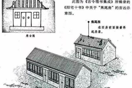 加盖房子风水怎么样