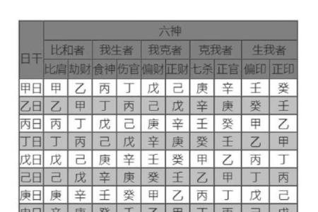 八字初学者