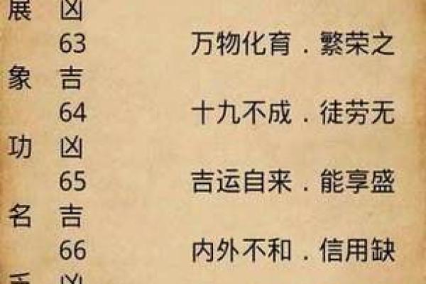 生辰八字算命免费测试 八字命如何