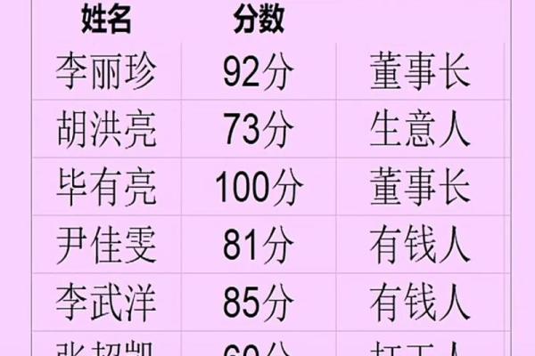 名字吉凶免费查询系统,姓名打分测试免费