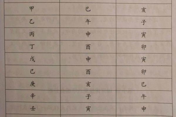 八字时代对命运的影响 八字时代对命运的影响