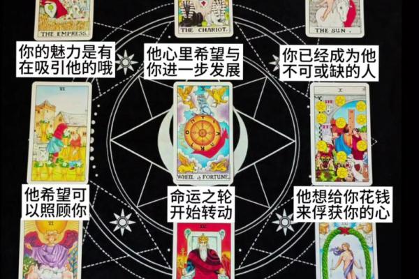 塔罗测试- 如何增强你的工作能力? 塔罗测试- 如何增强你的工作能力?