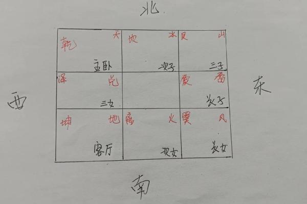 房子买几层更好的风水呢